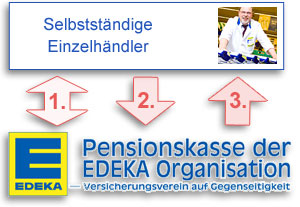Anmeldung selbstständige Einzelhändler Anmeldung selbstständige Einzelhändler